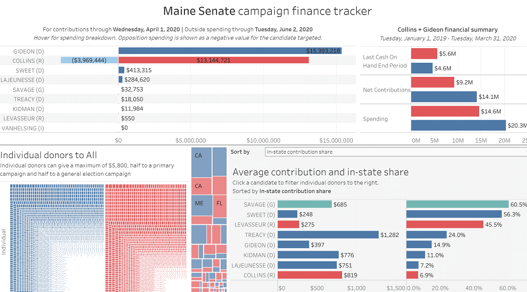 Follow the Money: Maine Federal Campaign Finance Tracker