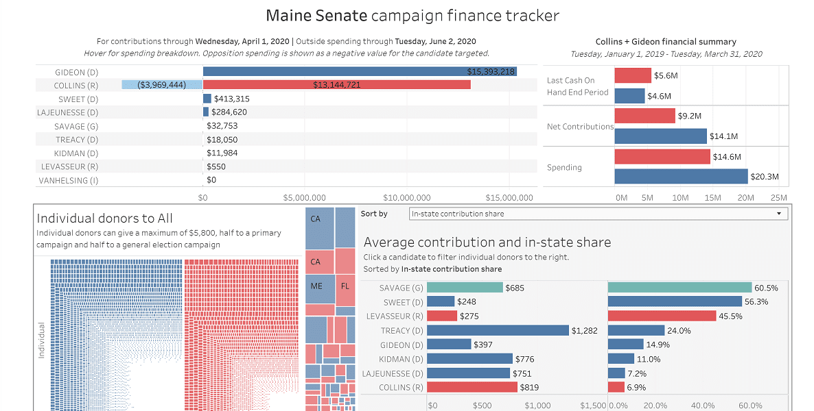 Follow the Money: Maine Federal Campaign Finance Tracker