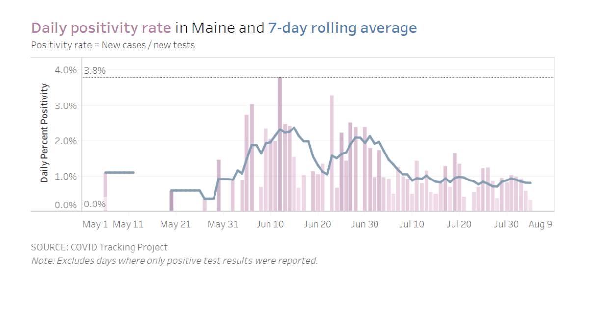 Navigating number fatigue: How to understand COVID-19 in Maine