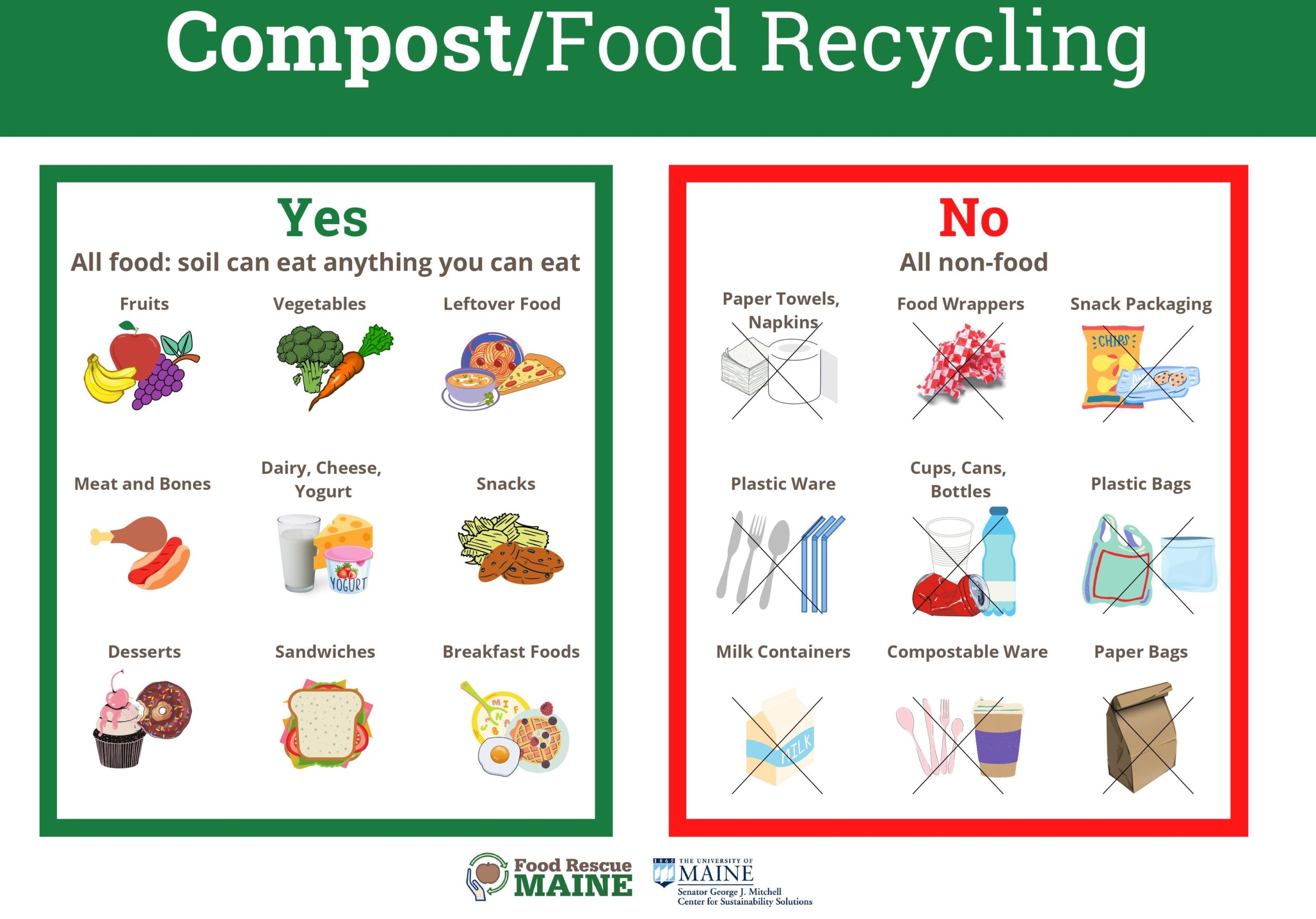 A graphic showing what can and cannot be composted. Items that can food items such as fruits, vegetables, leftovers, meat and bones, dairy, cheese, yogurt, snacks, desserts, sandwiches and breakfast foods. Items that are not able to be composted include paper towels, napkins, food wrappers, snack packaging, plastic ware, cups, cans, bottles, plastic bags, milk containers, compostable ware and paper bags.